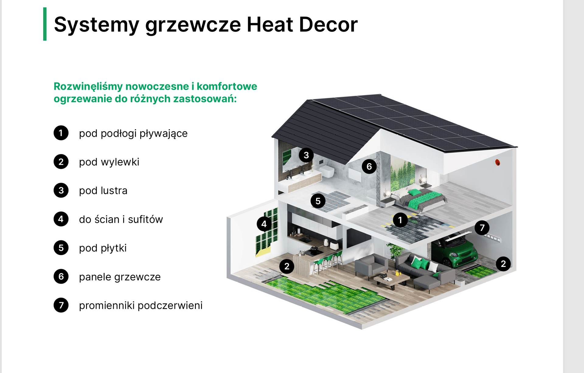 Systemy grzewcze Heat Decor — zastosowania w domu